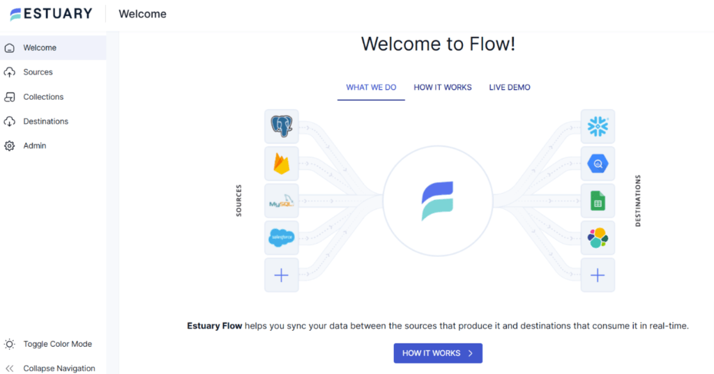 SQS to Redshift - Flow Dashboard