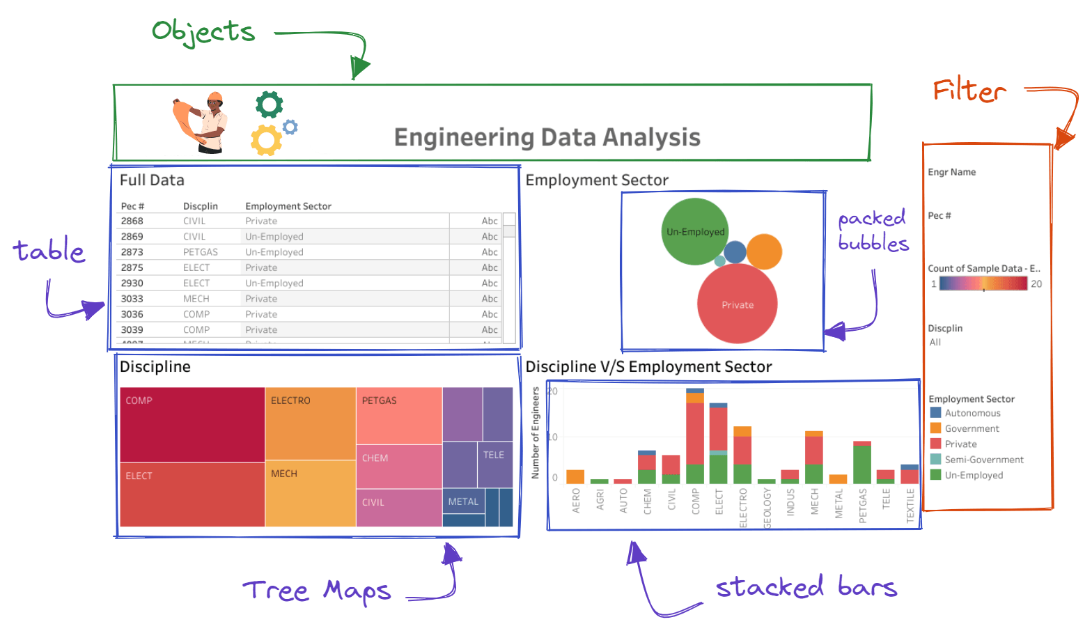 Tableau Dashboard example