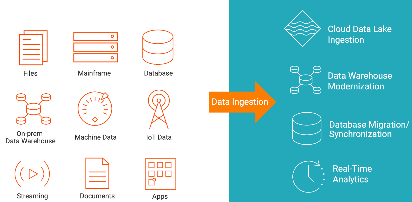 Data Ingestion vs Data Integration - What Is Data Ingestion