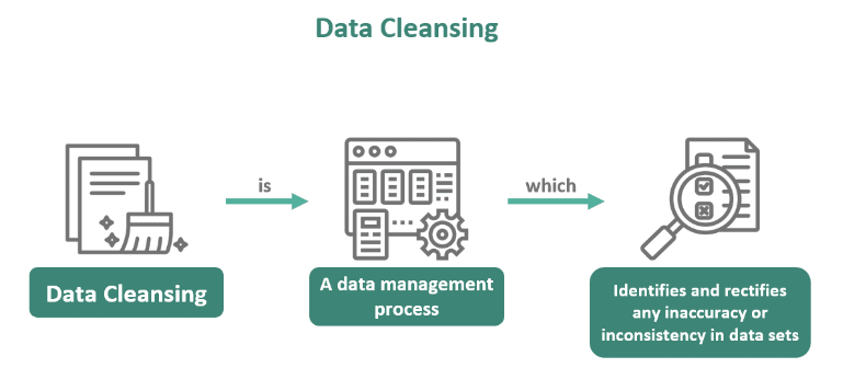 Data Cleansing - What Is Data Cleansing