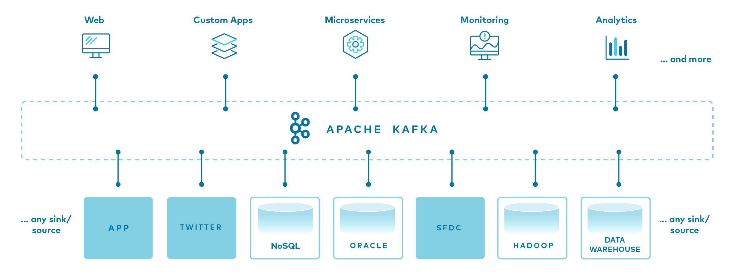 MySQL To Kafka - What Is Apache Kafka