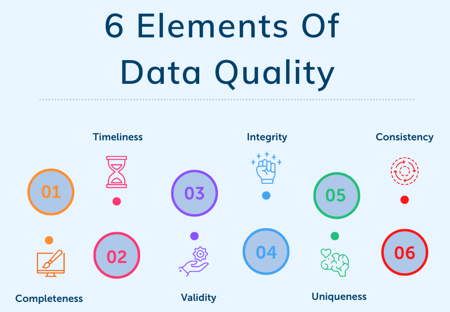 Cloud Data Management - Data Quality