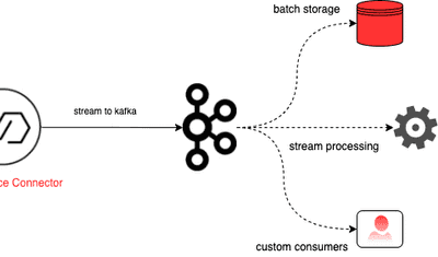 How to Stream Data From MySQL to Kafka: Quickstart Guide