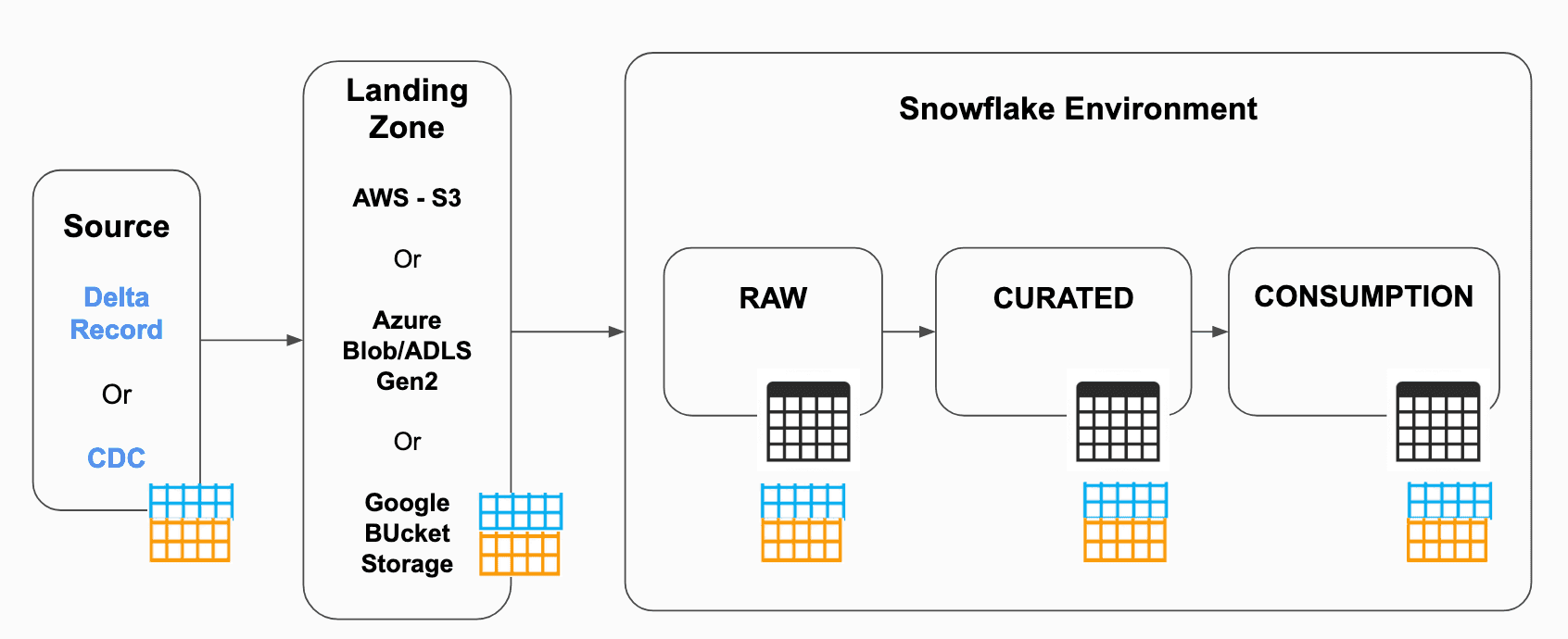 Snowflake Triggers: How To Use Streams & Tasks + Examples