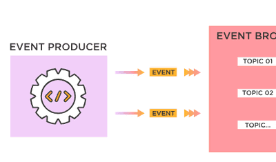 Kafka Event-Driven Architecture Done Right + Real Examples