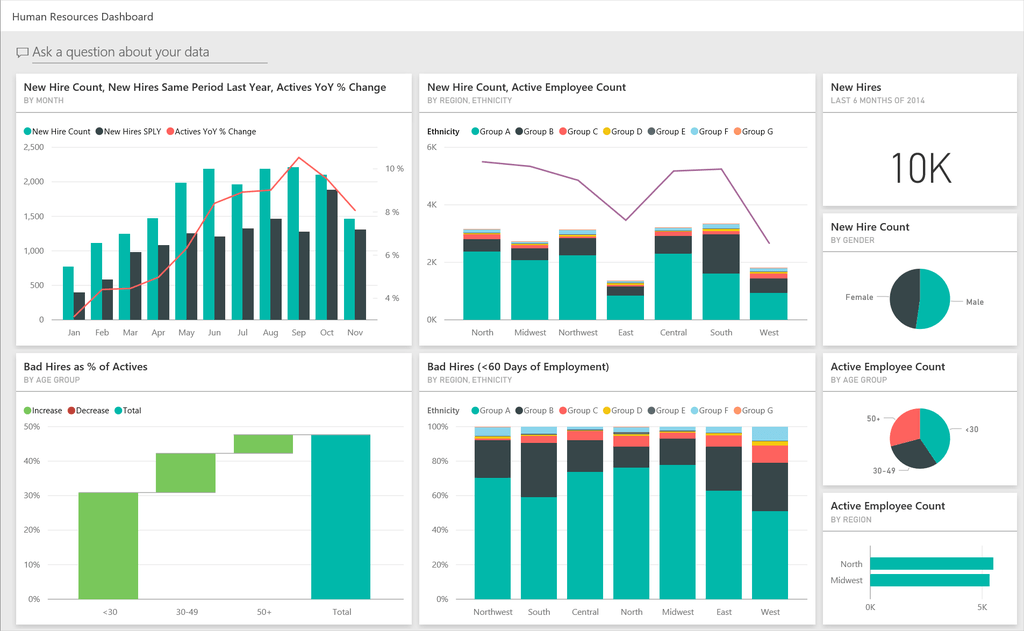 power bi examples - hr dashboard