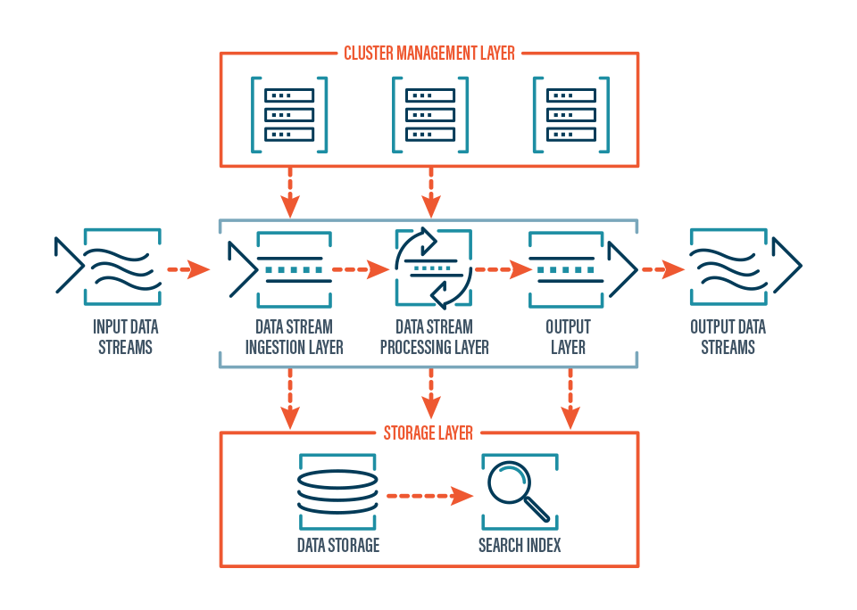 Data Streaming  - Data Streaming In Action