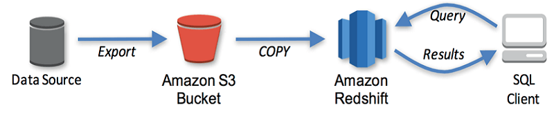 03 - Jira to Redshift.png