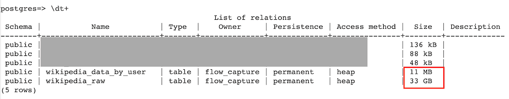 screenshot of the output of the command \dt+ in postgres. the size of wikipedia_data_by_user is 11 MB. Size of wikipedia_raw is 33 GB