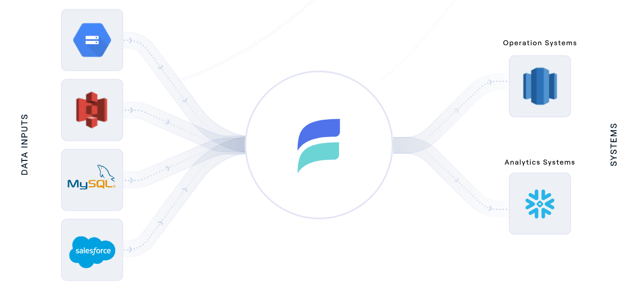 05 Data Integration vs ETL - Estuary Flow.png