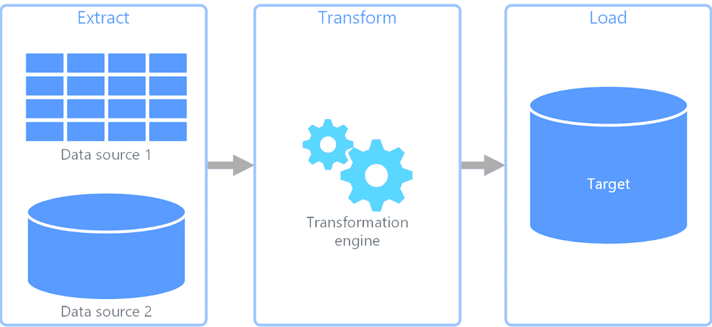 What Is An ETL Pipeline? Examples & Tools (Guide 2024)