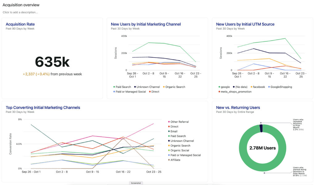 How the Heap dashboard looks like