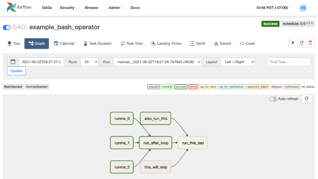 data transformation tools - Apache Airflow