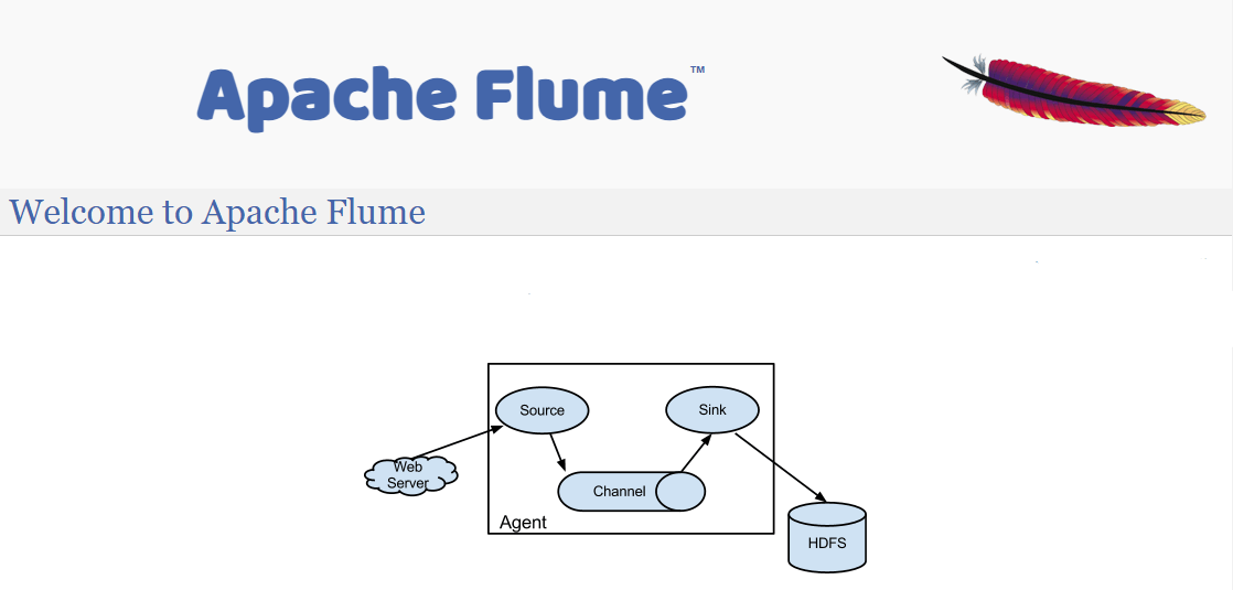 Stream Processing Framework - Apache Flume