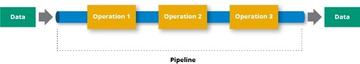 How to Build an ETL Pipeline with Batch Processing - pipeline diagram