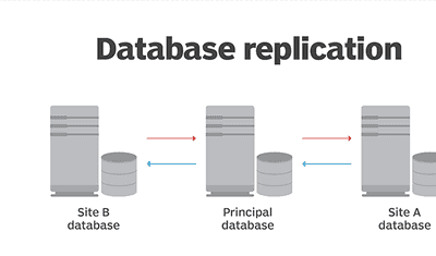 How To Implement Efficient Snowflake Replication In Systems