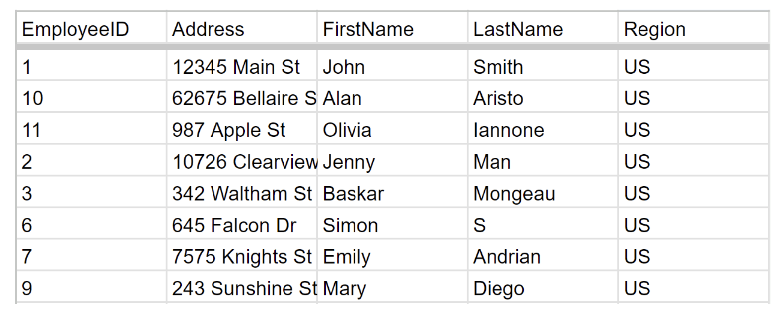  streaming sql - End Result Table