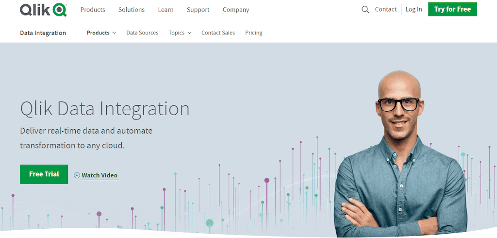 Fivetran Alternatives - Qlik Integration Homepage