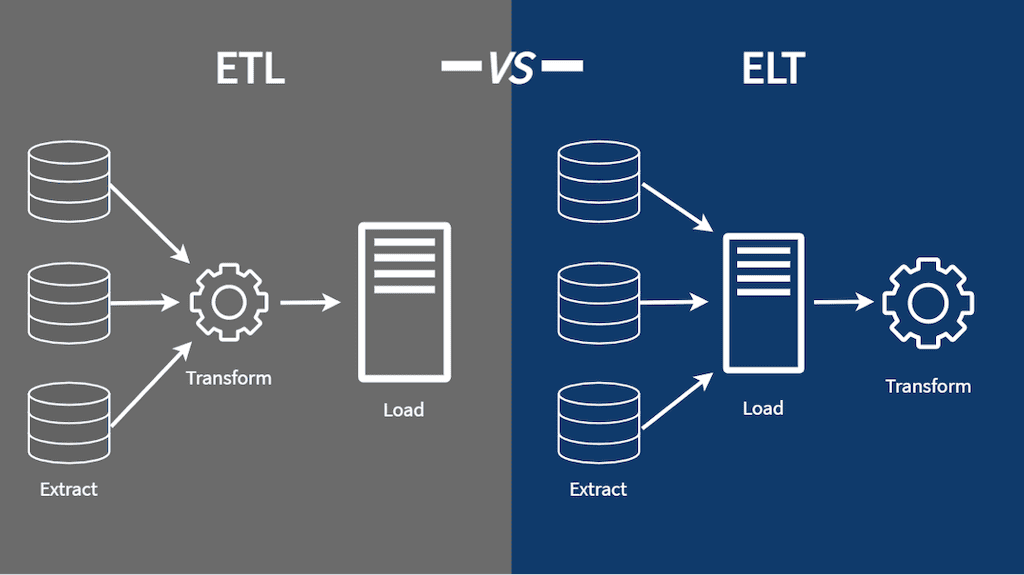 Meltano vs Airbyte - ELT vs ETL