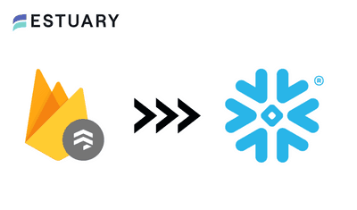 Firestore to Snowflake - Blog Hero Image
