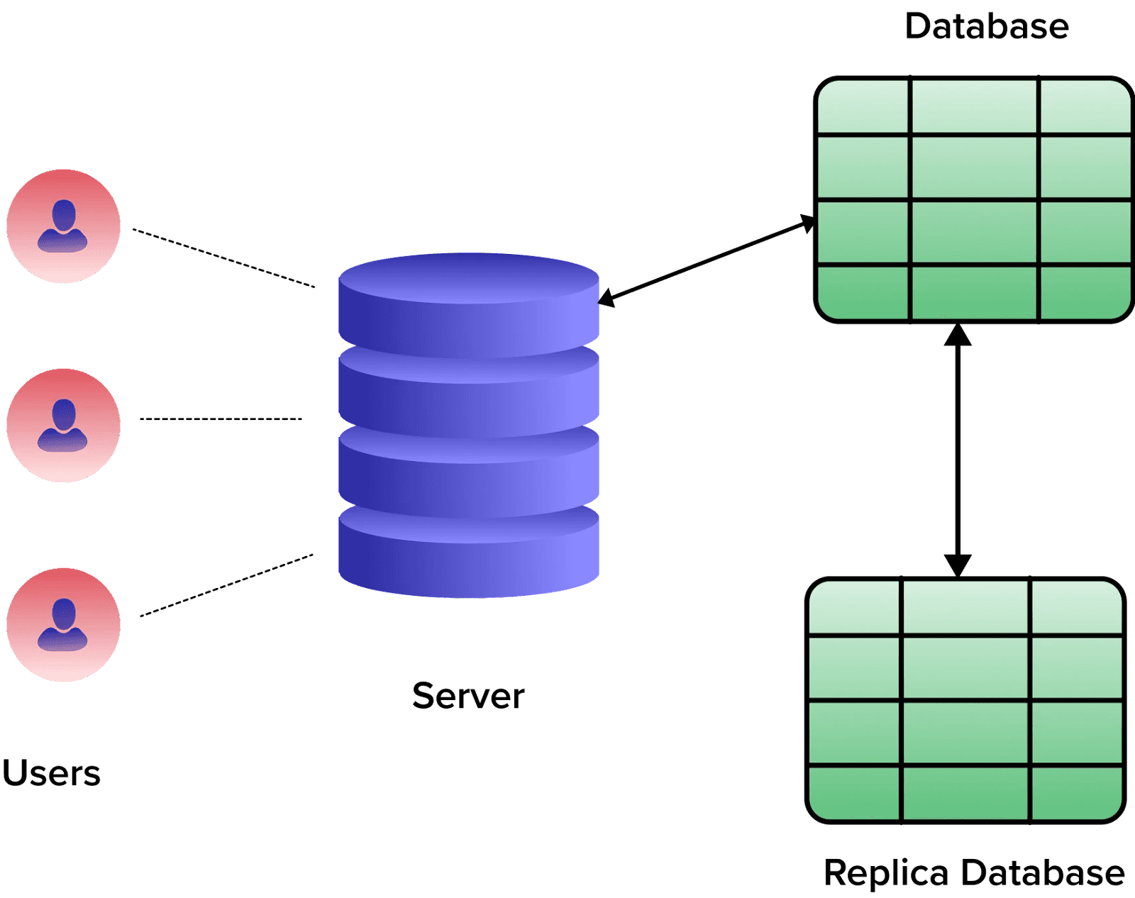 7 Data Replication Strategies & Real World Use Cases 2024