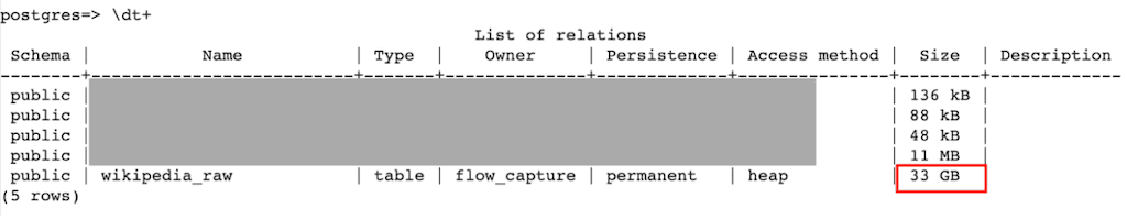 raw data size of the wikipedia_raw table is 33 GB